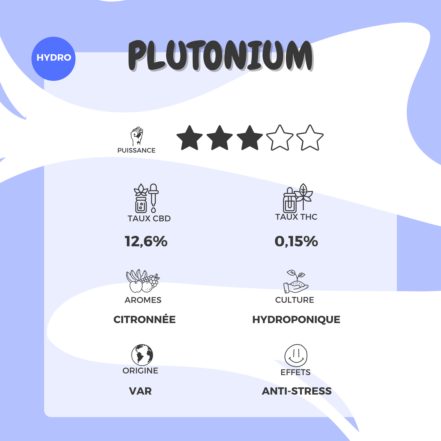 Plutonium - Anti-stress