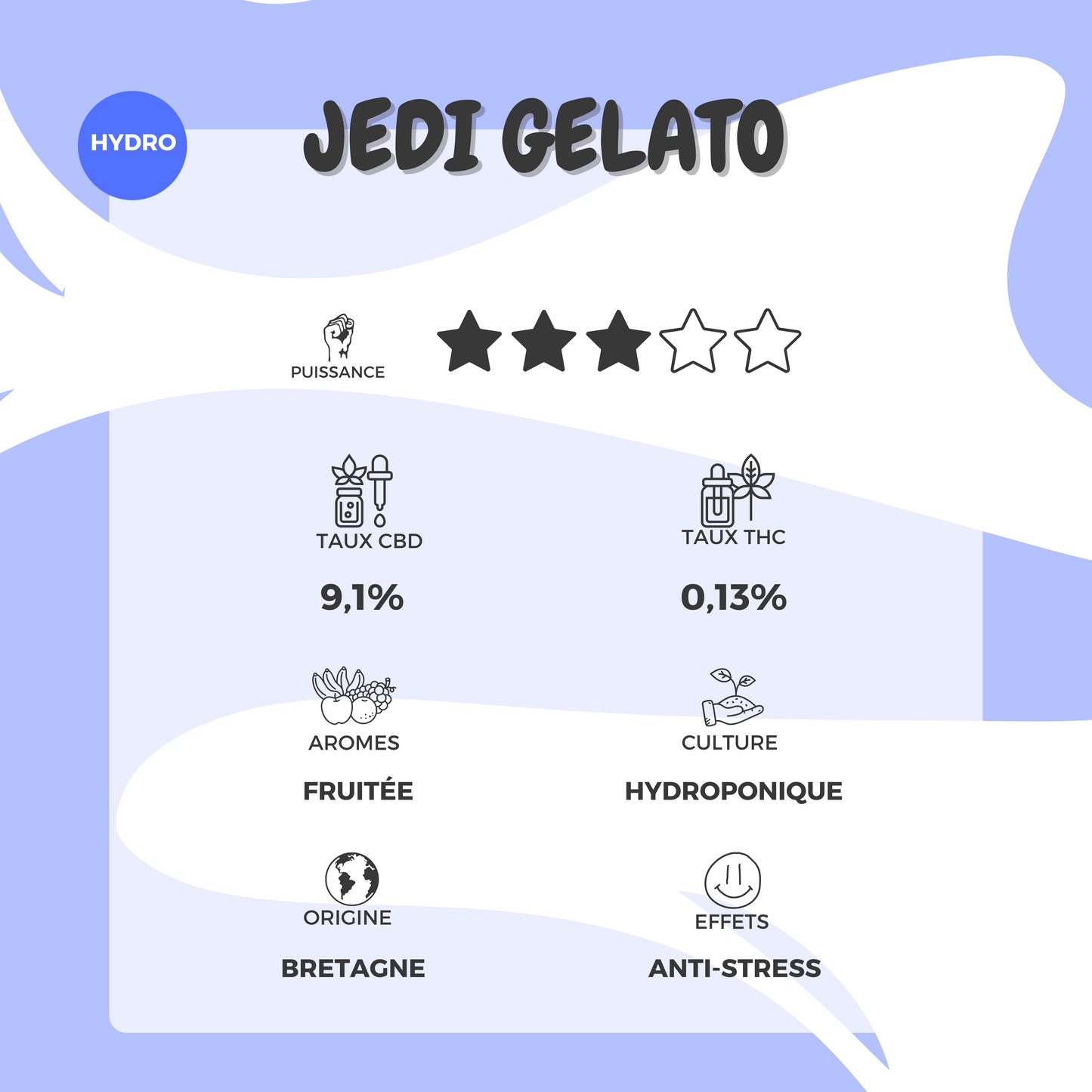Jedi Gelato - Relaxant